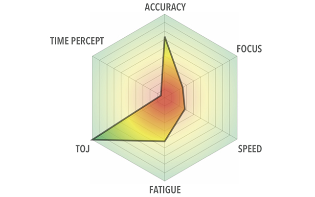 Client receiving Brain Gauge reading to assess cognitive function and nervous system health at Brain & Bio Gym in Rifle, CO
